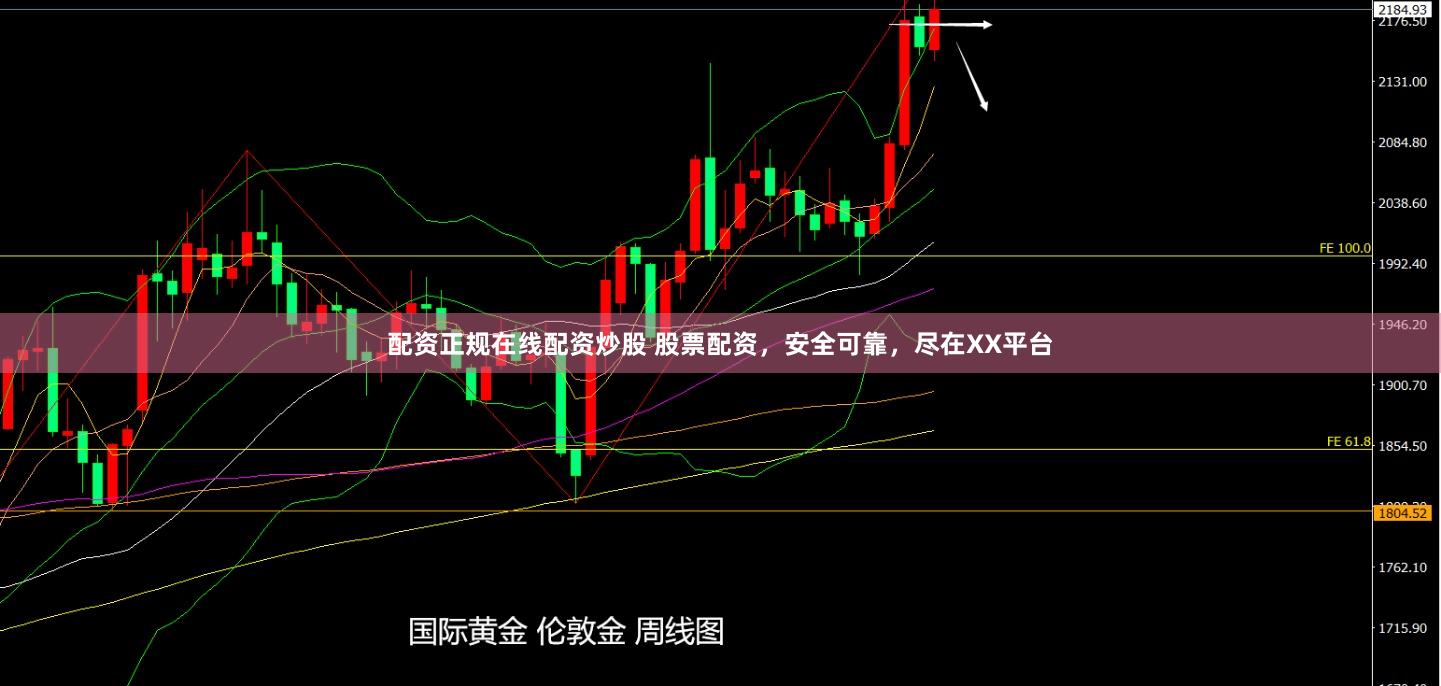 配资正规在线配资炒股 股票配资，安全可靠，尽在XX平台