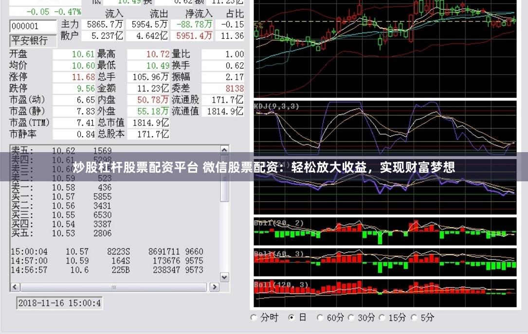 炒股杠杆股票配资平台 微信股票配资：轻松放大收益，实现财富梦想