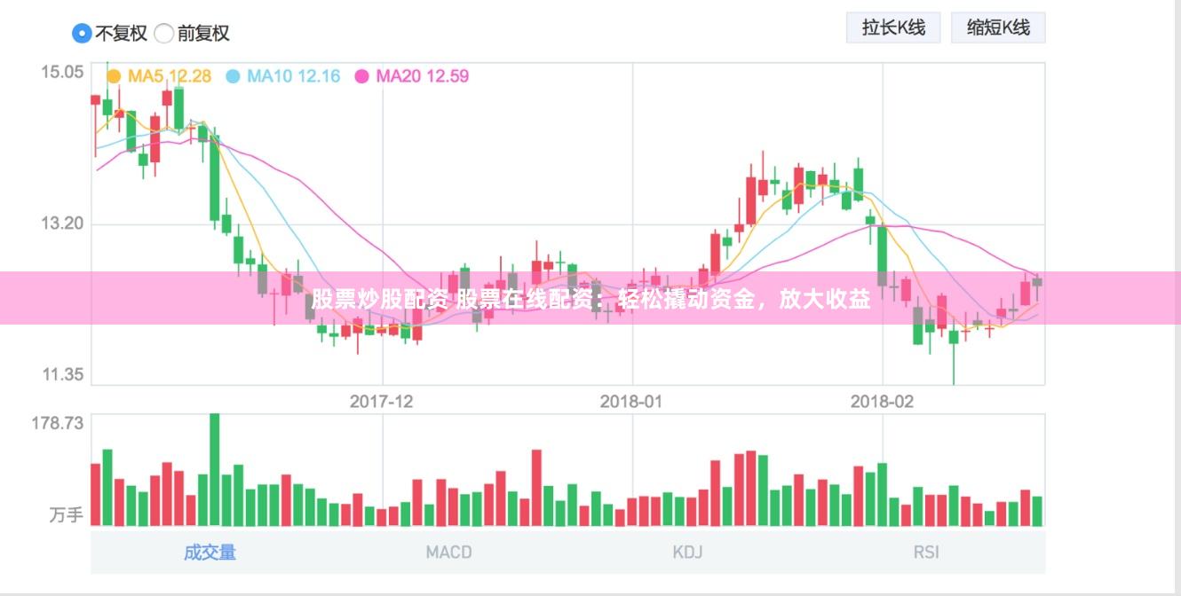 股票炒股配资 股票在线配资：轻松撬动资金，放大收益