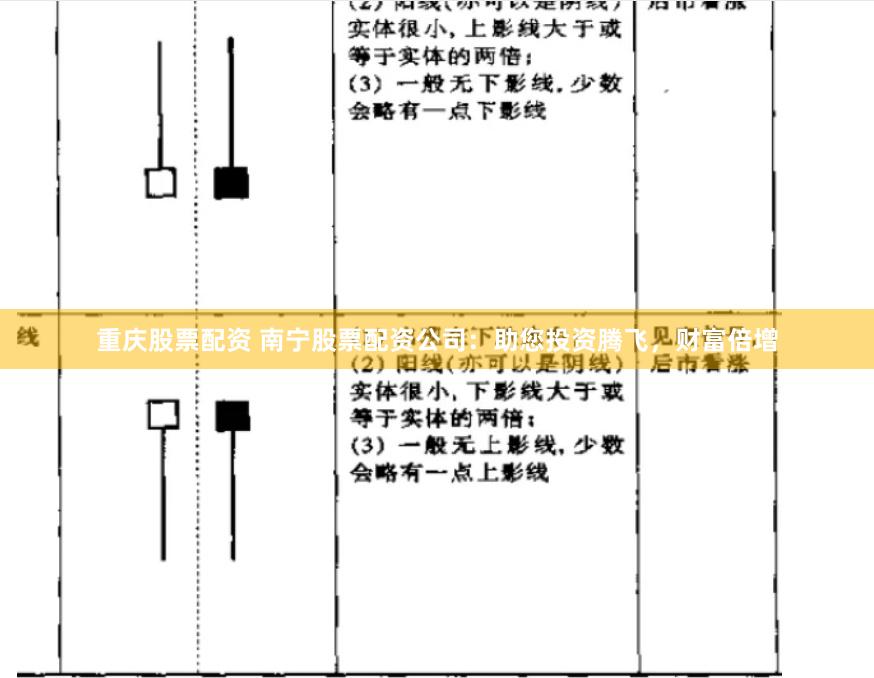 重庆股票配资 南宁股票配资公司：助您投资腾飞，财富倍增