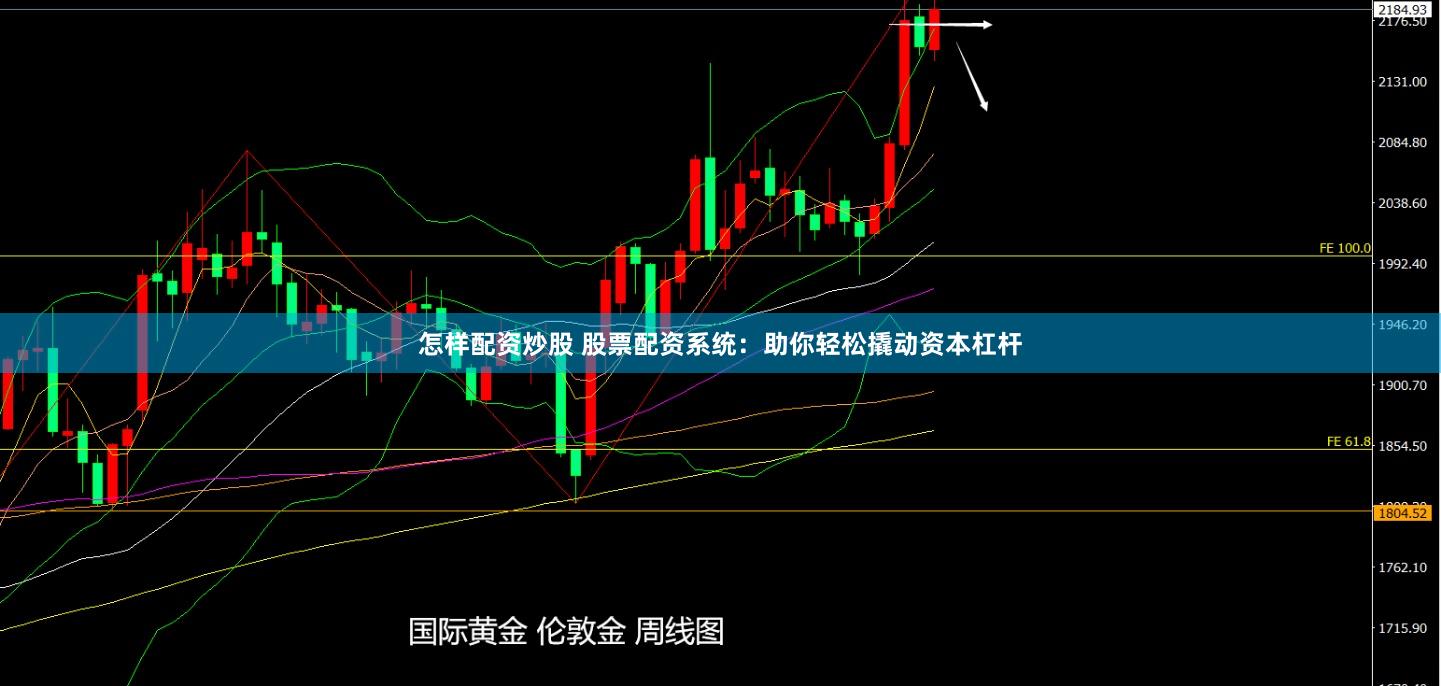 怎样配资炒股 股票配资系统：助你轻松撬动资本杠杆