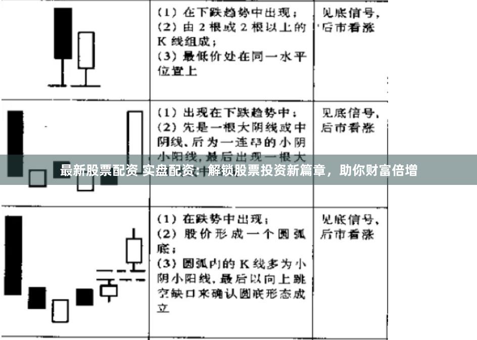 最新股票配资 实盘配资：解锁股票投资新篇章，助你财富倍增