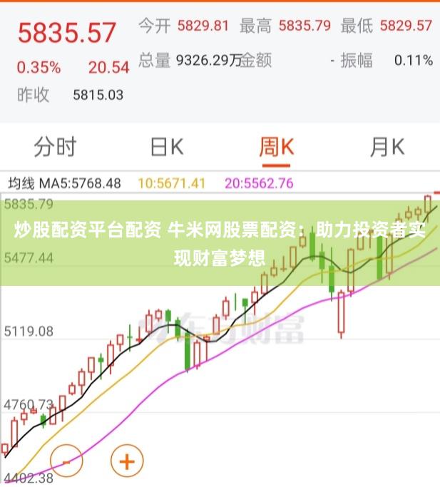 炒股配资平台配资 牛米网股票配资：助力投资者实现财富梦想