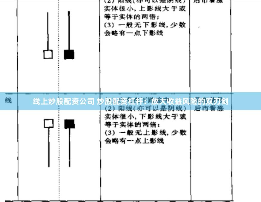 线上炒股配资公司 炒股配资杠杆:放大收益风险的双刃剑