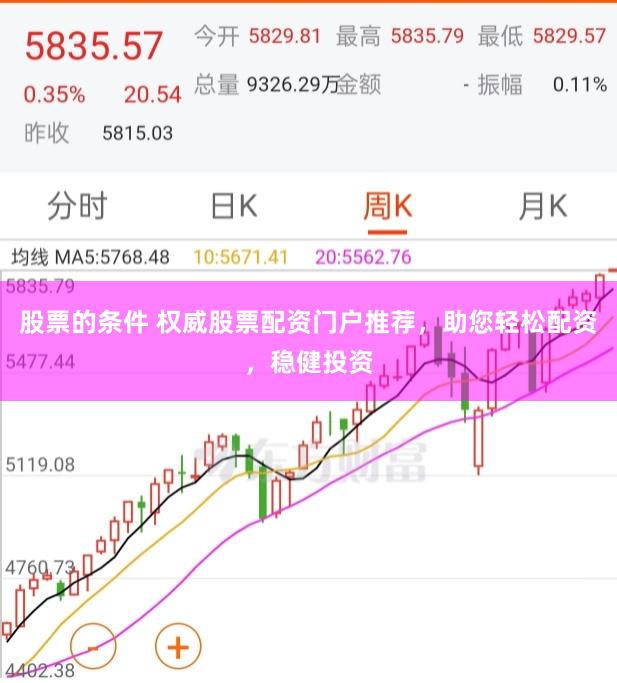股票的条件 权威股票配资门户推荐,助您轻松配资,稳健投资