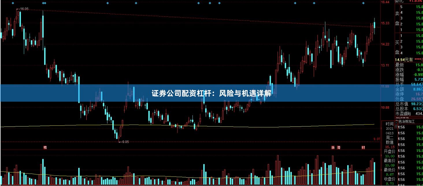 证券公司配资杠杆：风险与机遇详解