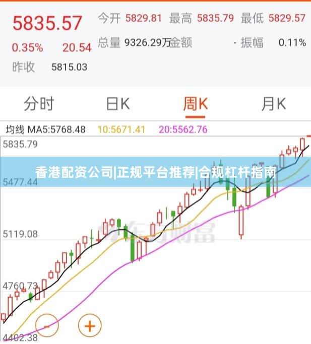 香港配资公司|正规平台推荐|合规杠杆指南