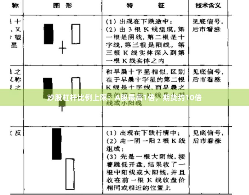 炒股杠杆比例上限:A股最高1倍,期货约10倍