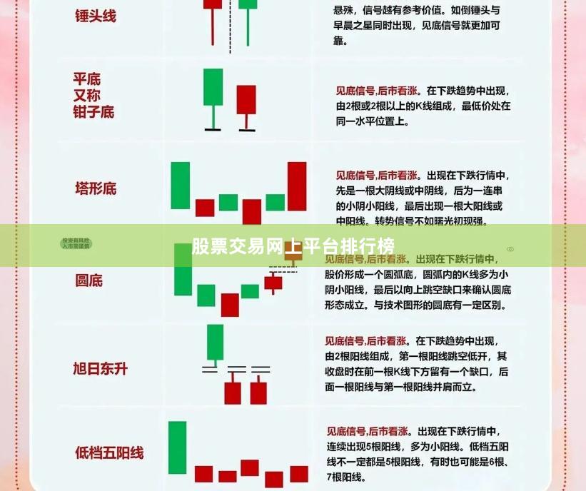 股票交易网上平台排行榜
