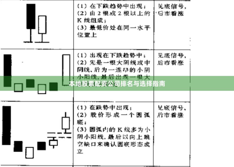本地股票配资公司排名与选择指南