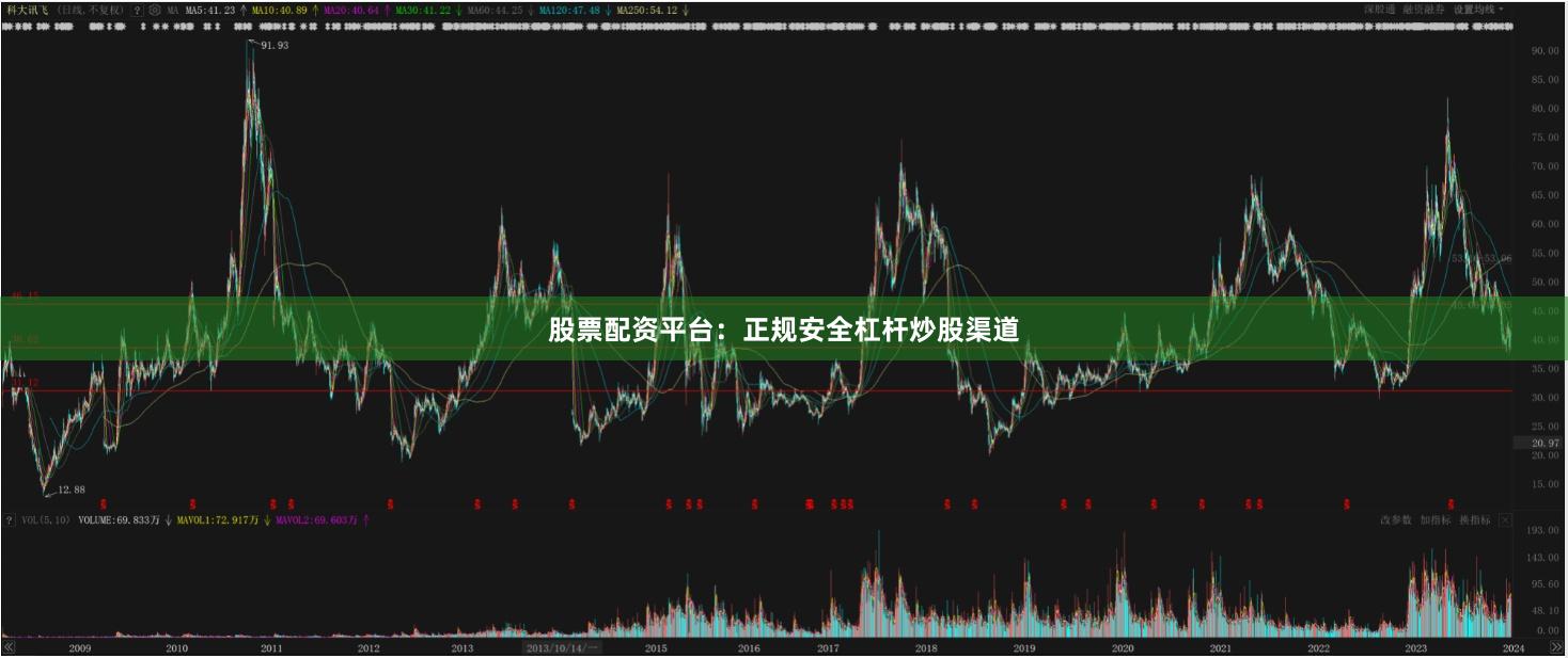 股票配资平台：正规安全杠杆炒股渠道