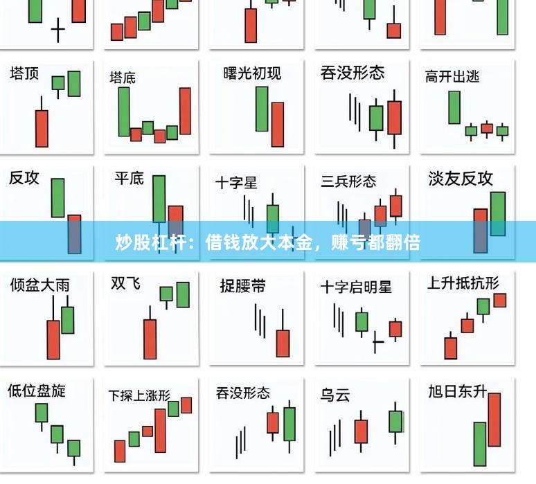 炒股杠杆:借钱放大本金,赚亏都翻倍