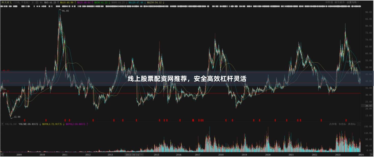 线上股票配资网推荐，安全高效杠杆灵活