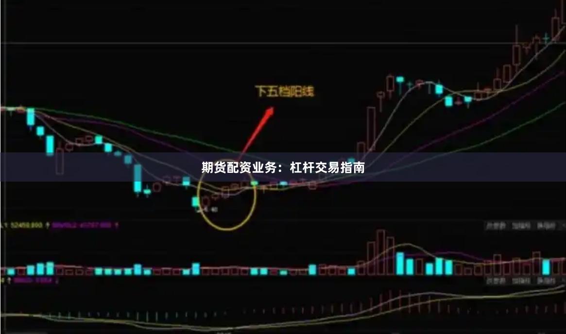 期货配资业务:杠杆交易指南