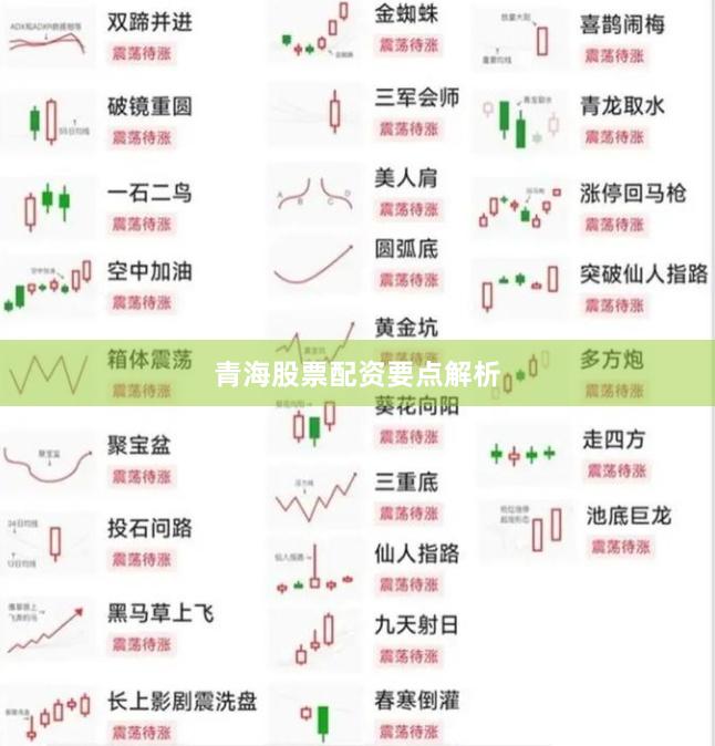 青海股票配资要点解析