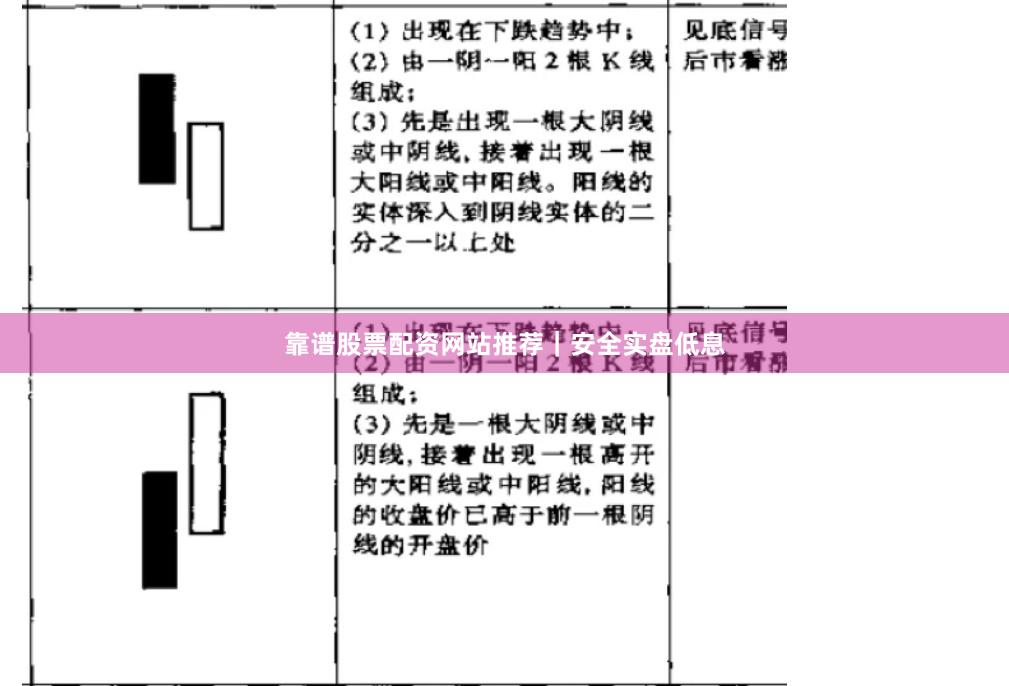 靠谱股票配资网站推荐|安全实盘低息