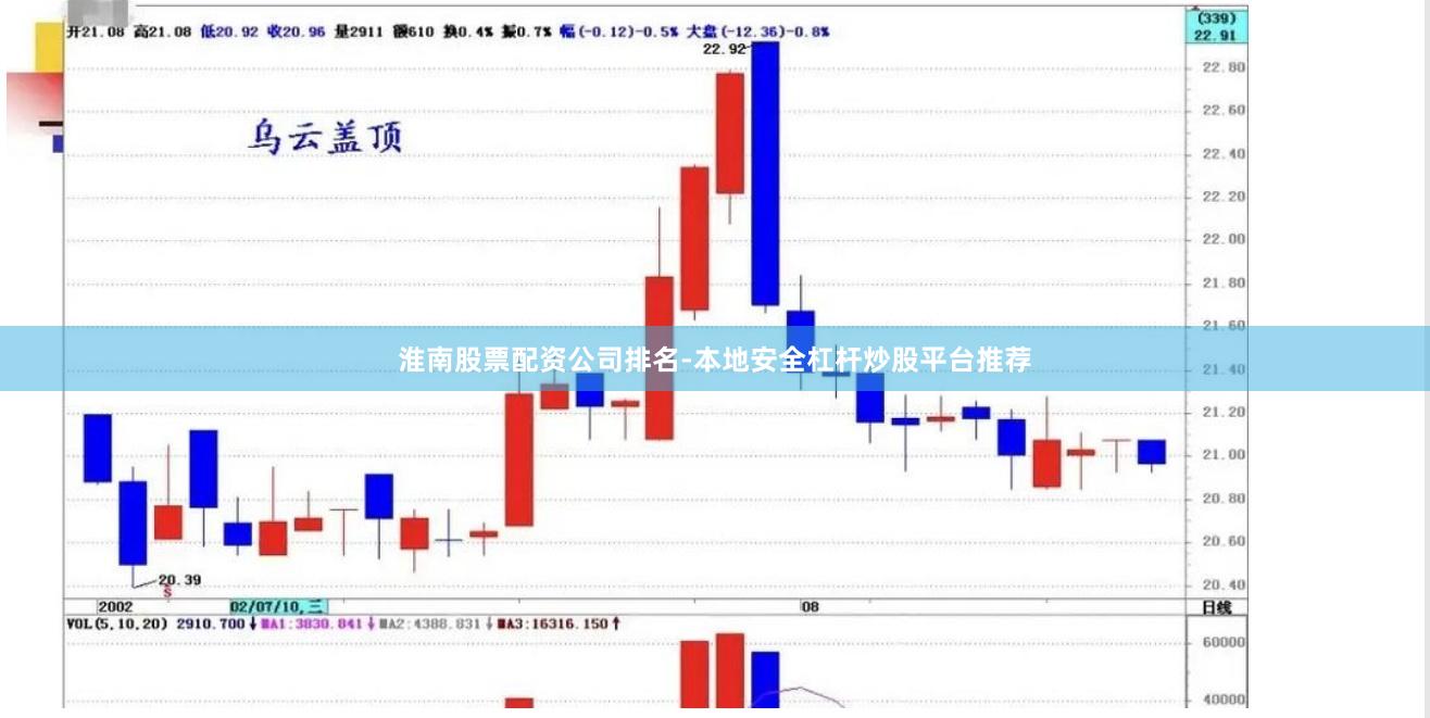 淮南股票配资公司排名-本地安全杠杆炒股平台推荐