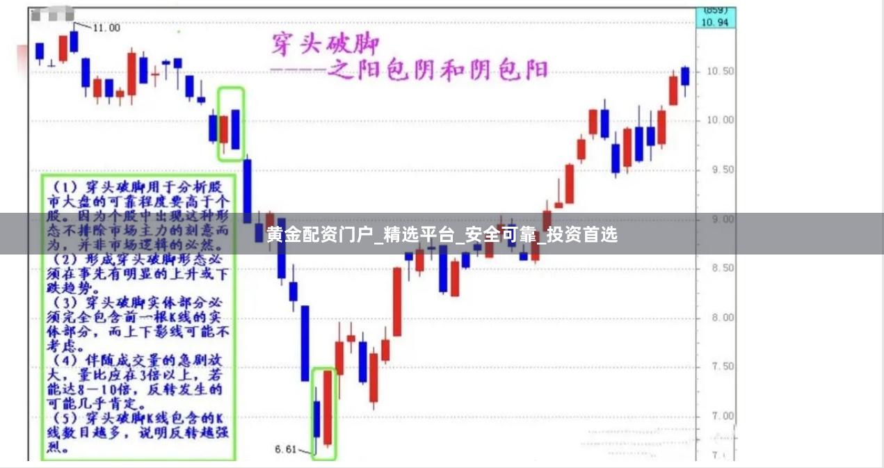黄金配资门户_精选平台_安全可靠_投资首选