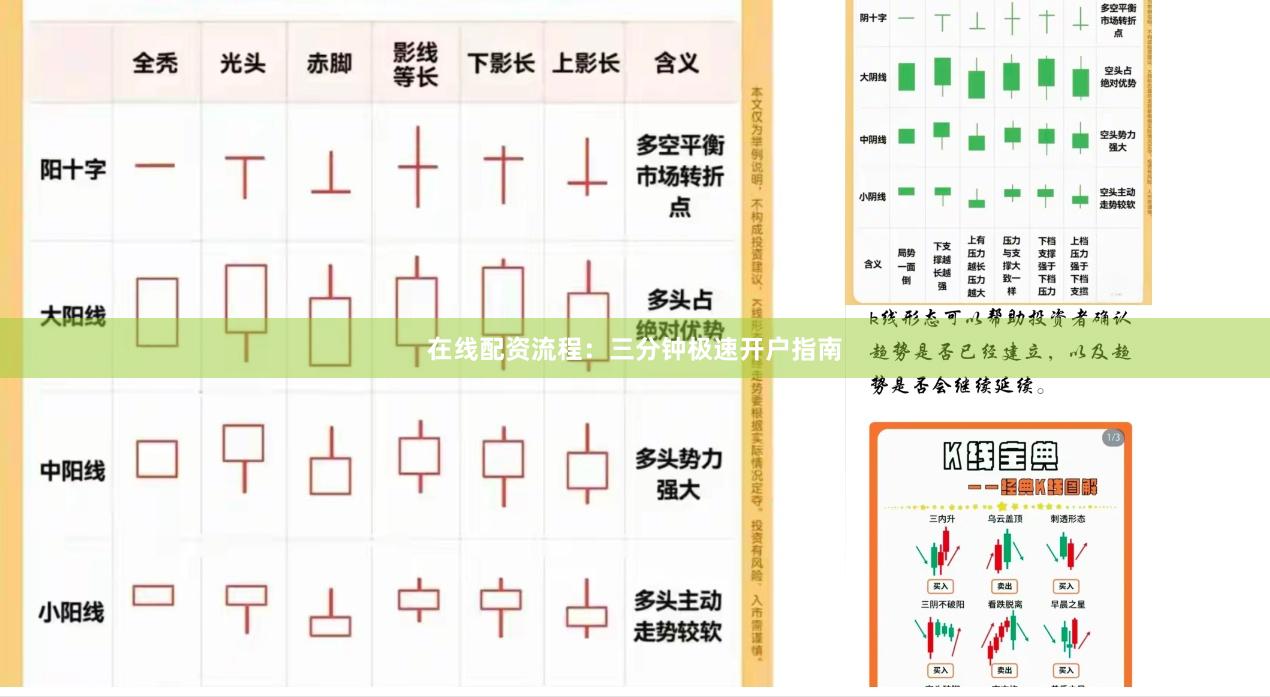 在线配资流程：三分钟极速开户指南