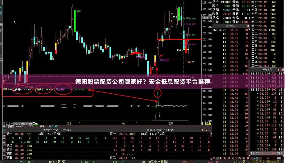 德阳股票配资公司哪家好?安全低息配资平台推荐