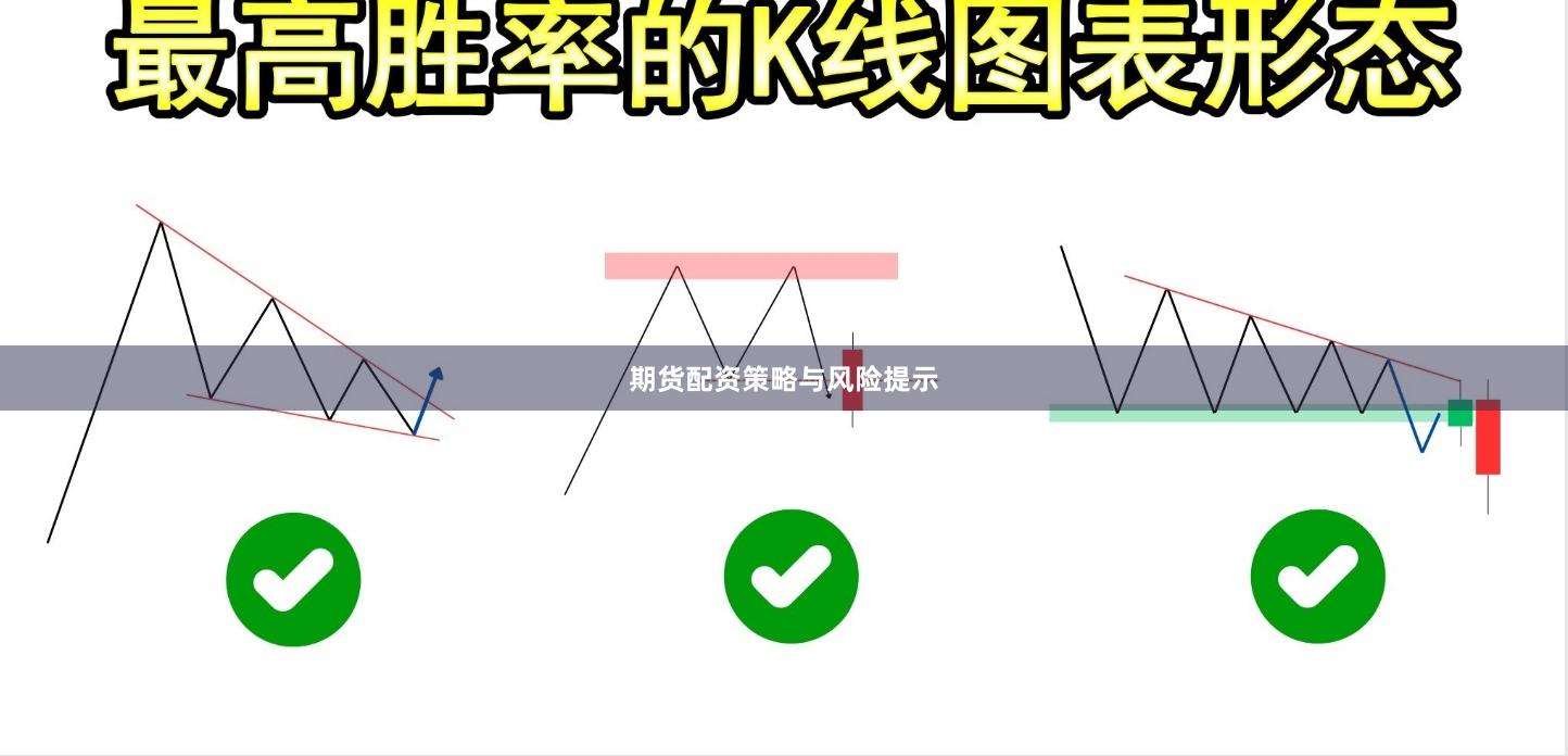 期货配资策略与风险提示