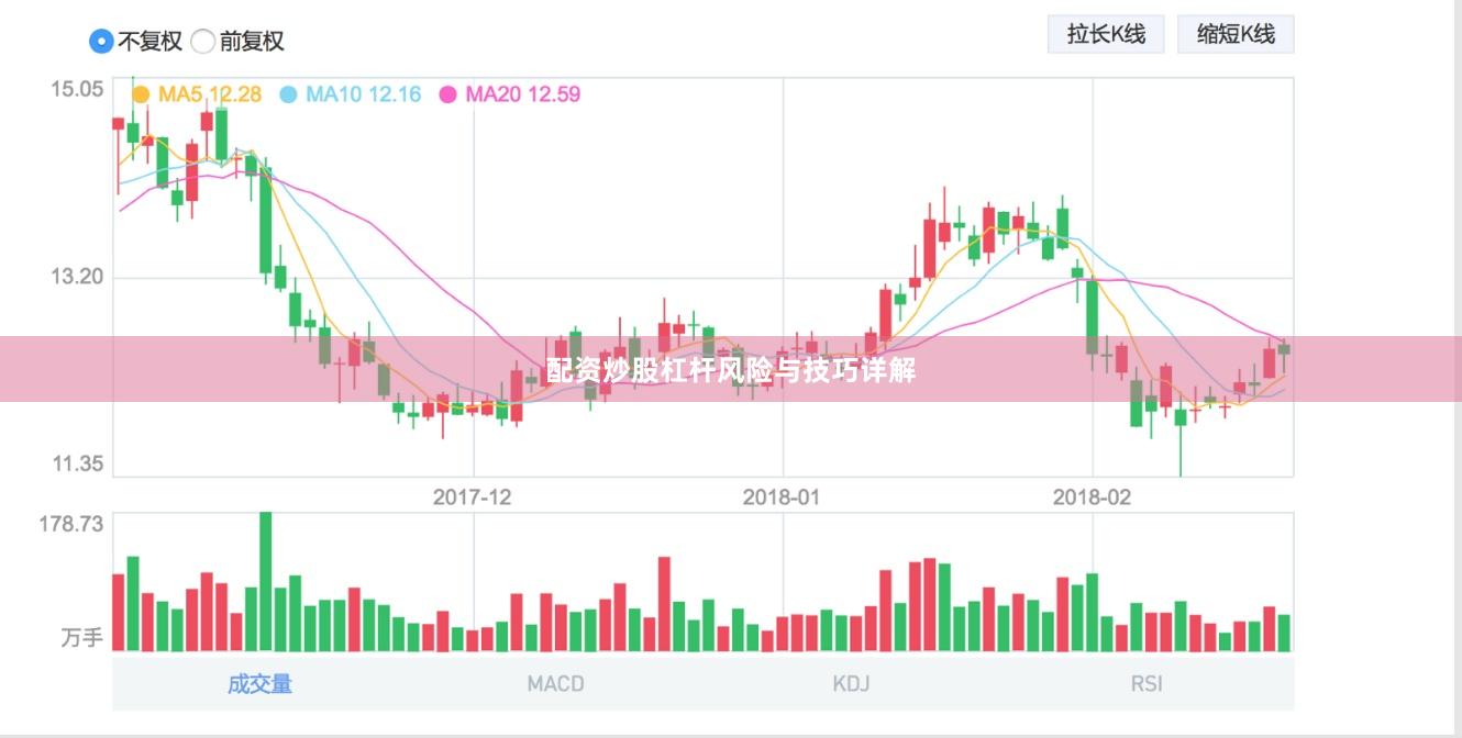 配资炒股杠杆风险与技巧详解